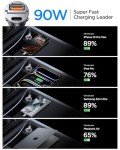 Compact 90W Dual Port USB C Car Charger