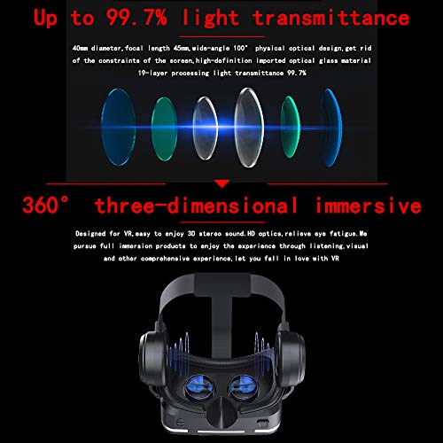 Universal VR Headset for iPhone & Android Devices