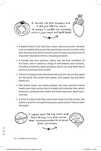 Teen Nutrition and Health: Eat Well Feel Great