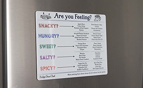 Dash Diet Reference Magnets - Set of 3