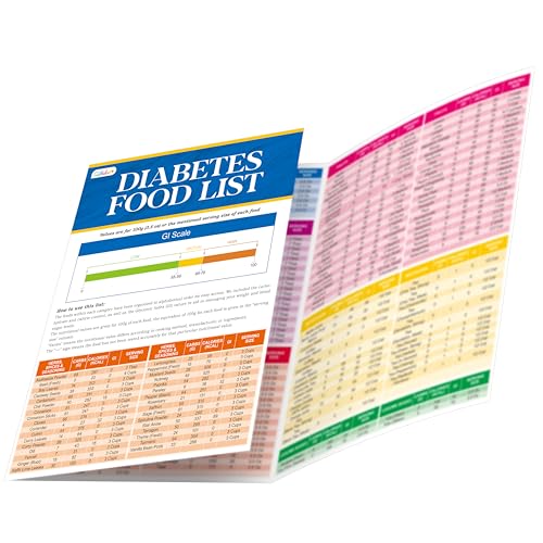 Diabetes Meal Plan and Grocery Guide - 2PCS