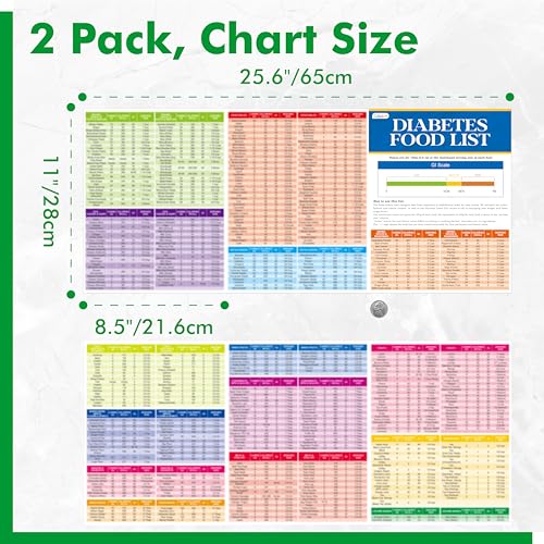 Diabetes Meal Plan and Grocery Guide - 2PCS