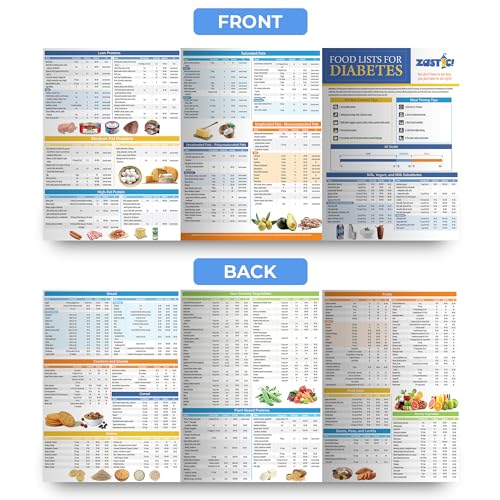 Diabetes Meal Planner & Food Chart Guide
