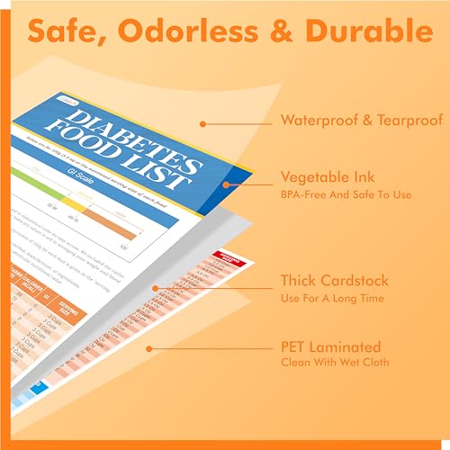 Diabetes Meal Plan and Grocery Guide - 2PCS