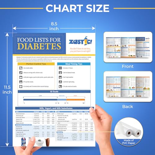 Diabetes Meal Planner & Food Chart Guide