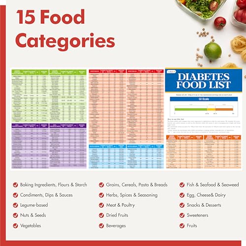 Diabetes Meal Plan and Grocery Guide - 2PCS