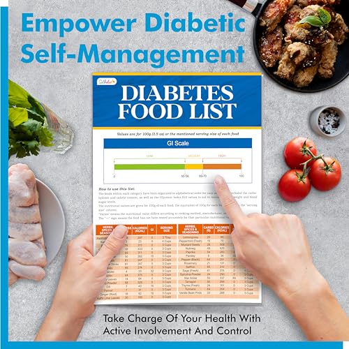 Diabetes Meal Plan and Grocery Guide - 2PCS