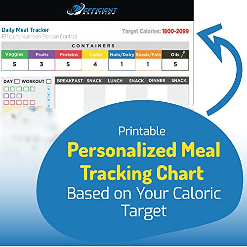 Portion Control Containers Kit for Weight Loss