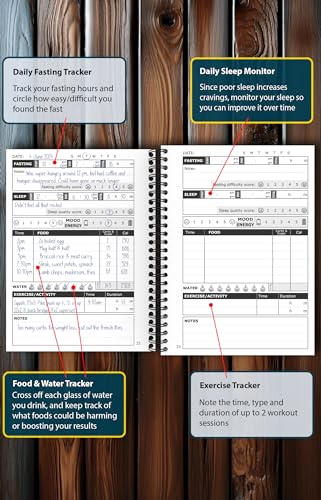 Intermittent Fasting Tracker: Log Your Progress Effortlessly