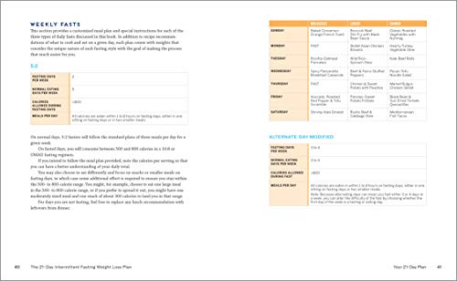 21-Day Intermittent Fasting Weight Loss Program