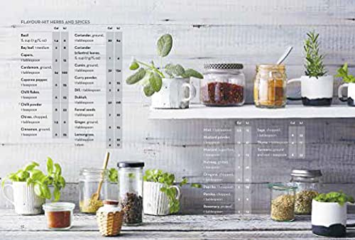 Intermittent Fasting Plan for Effective Weight Loss