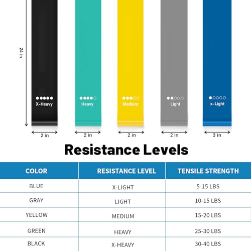 Multicolor Resistance Loop Bands for Fitness