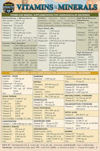 Vitamins & Minerals Pocket Reference Guide