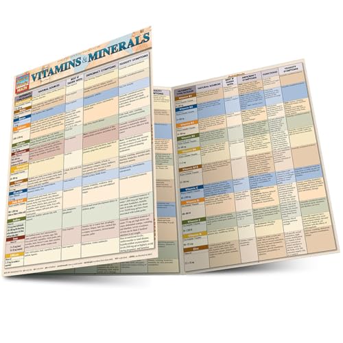 Weight Loss Vitamins & Minerals QuickStudy Guide