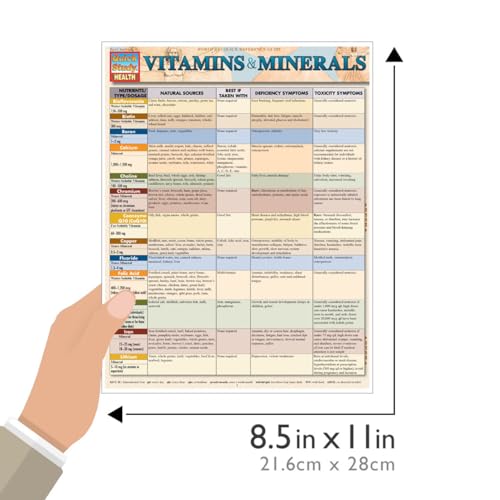 Weight Loss Vitamins & Minerals QuickStudy Guide