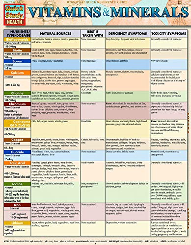 Weight Loss Vitamins & Minerals QuickStudy Guide