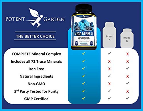 Mega Mineral Complex with Calcium, Magnesium & Trace Elements