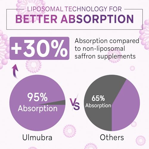 Liposomal Saffron Extract for Mood and Energy