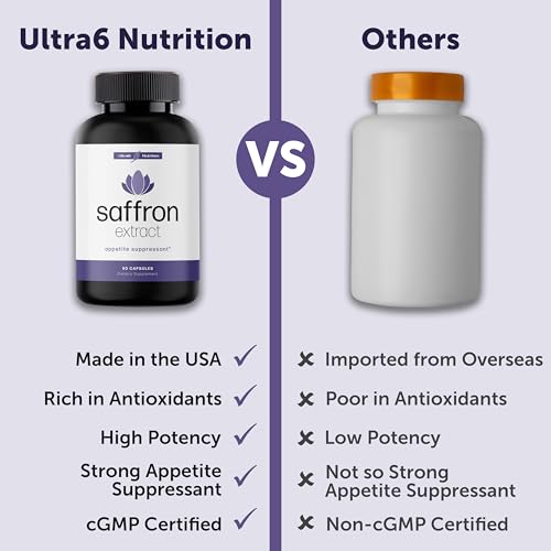 Saffron Extract: Natural Appetite Suppressant Capsules