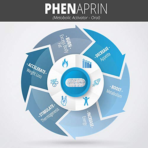 PhenAprin Diet Pills for Weight Loss & Energy