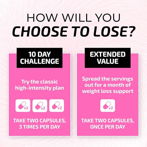 Women's Fat Burners - Raspberry Ketones & Metabolism Boosters