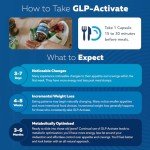 GLP-Activate: Hunger & Metabolism Support Capsules