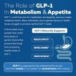GLP-Activate: Hunger & Metabolism Support Capsules