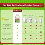 Caralluma Fimbriata 1200mg - Weight Loss Supplements