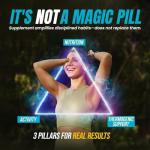 Dr. Vitamin Solutions Women's Fat Burner with GLP-1