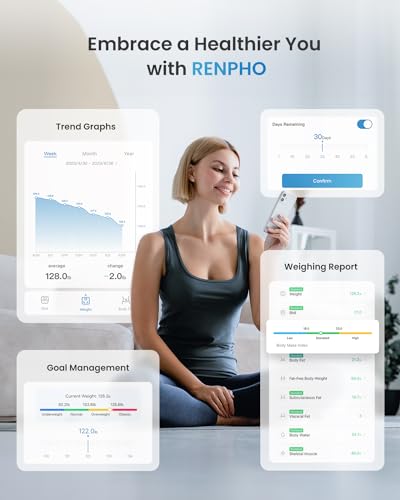 RENPHO Bluetooth Body Weight and Composition Scale