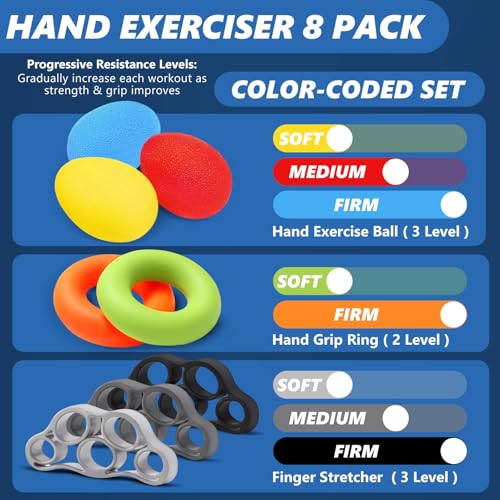 Roygra Hand Grip Strengthener - 8-Piece Kit