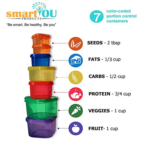 21-Day Portion Control Containers Weight Loss Kit
