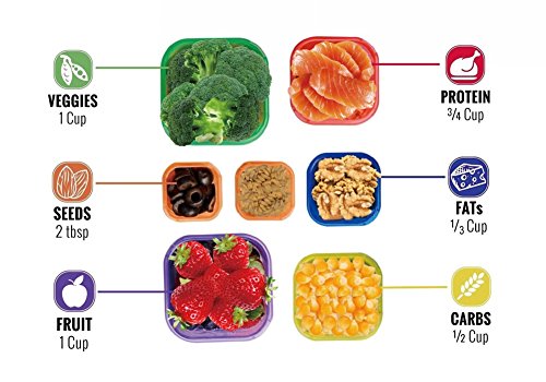 Color-Coded 7PCS Portion Control Containers Set