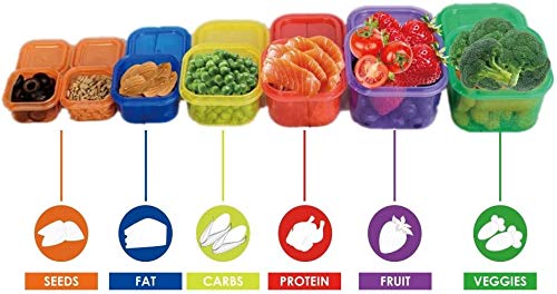 Green Portion Control Containers Kit for Weight Loss
