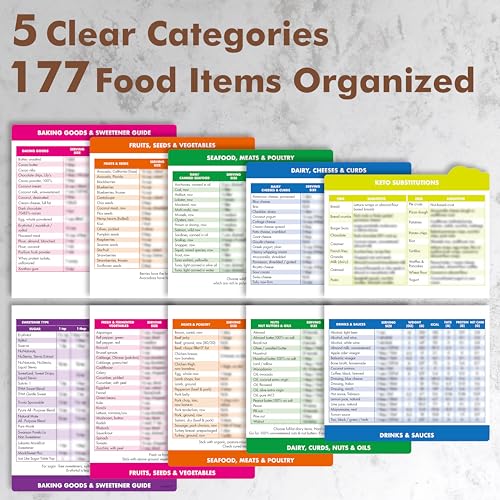 Magnetic Keto Food Cheat Sheet & Meal Planner