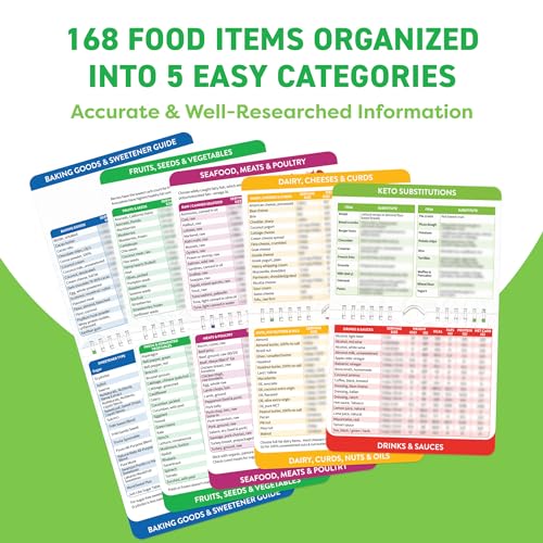 Keto Cheat Sheet Magnets for Easy Weight Loss