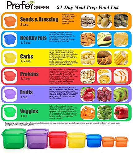 Green Portion Control Containers Kit for Weight Loss