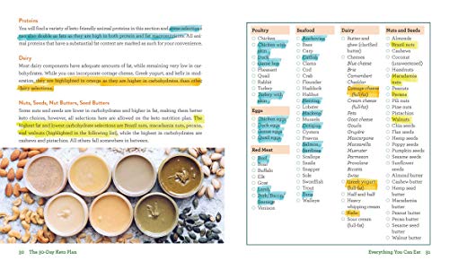 30-Day Keto Meal Plan for Weight Loss Success