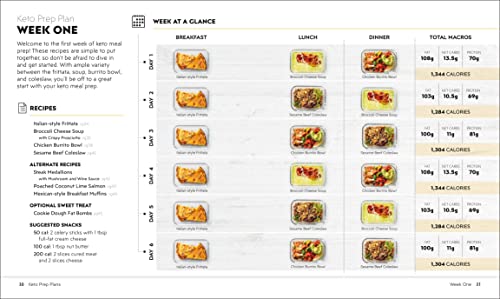 Keto Meal Prep: 8 Weekly Plans & 60 Recipes