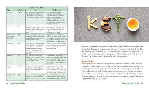 30-Day Keto Meal Plan for Weight Loss Success