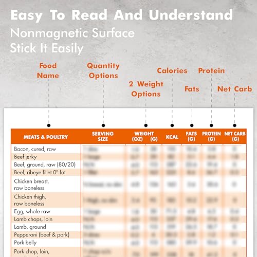 Magnetic Keto Food Cheat Sheet & Meal Planner
