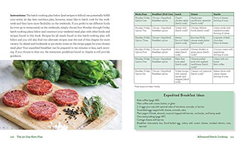 30-Day Keto Meal Plan for Weight Loss Success