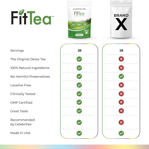 Fit Tea 28-Day Detox: Weight Loss & Cleanse