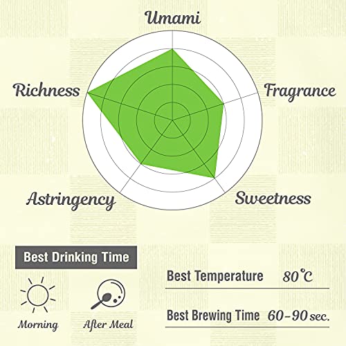 Organic Japanese Sencha Green Tea - 80g