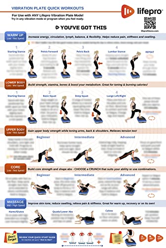 Vibration Plate Workout Poster with Training Guide