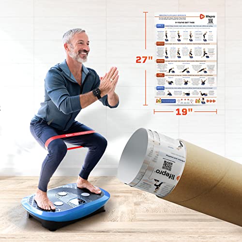 Vibration Plate Workout Poster with Training Guide