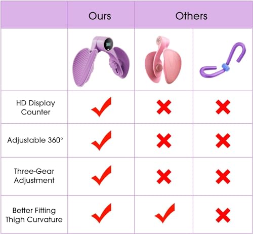 Purple Thigh Master: Kegel & Inner Thigh Trainer