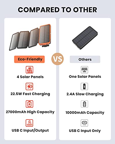 Hiluckey 27000mAh Solar Power Bank with Fast Charging