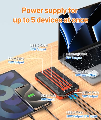 Solar Power Bank 46800mAh with Fast Charging