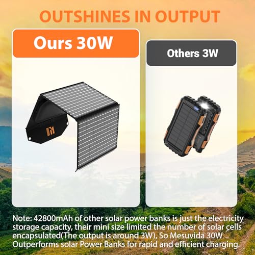30W Portable Solar Charger for Camping & Travel